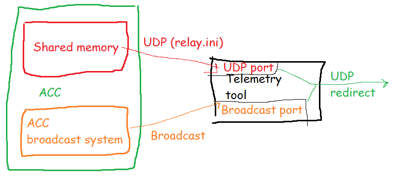 Acc Network Programming Telemetry and Race Strategy tool for ACC (Real-time and Offline ...